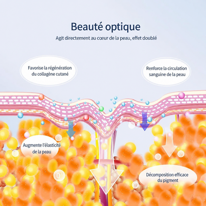 Masque LED Visage-Anti-Âge anti-tache & Anti-Acné -Madomotech™